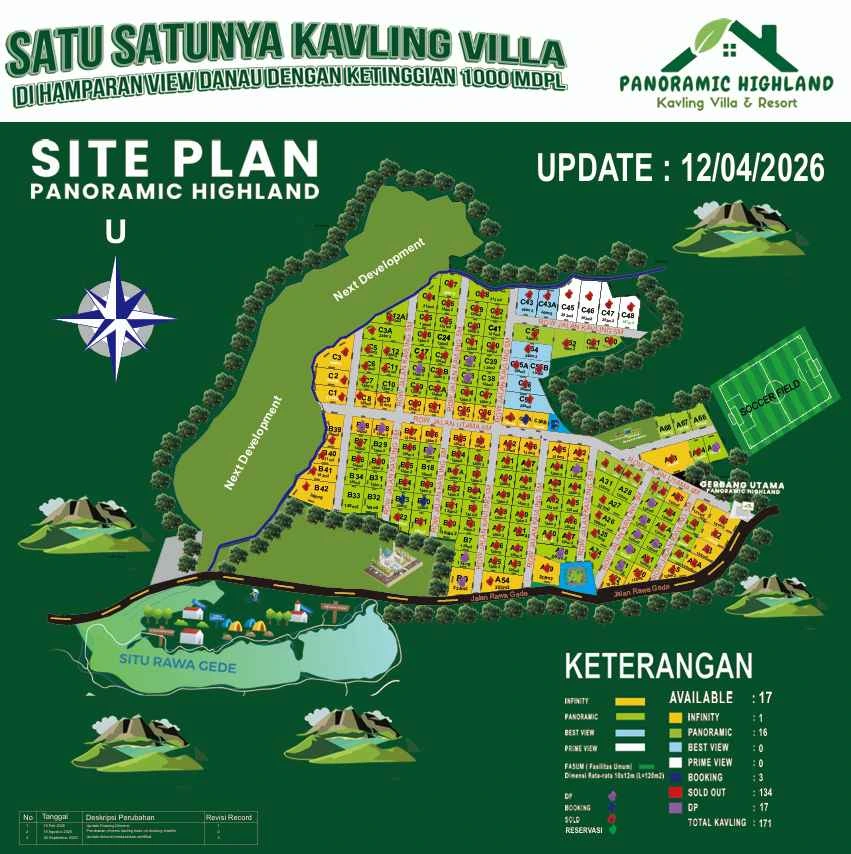 Siteplan Kawasan Villa